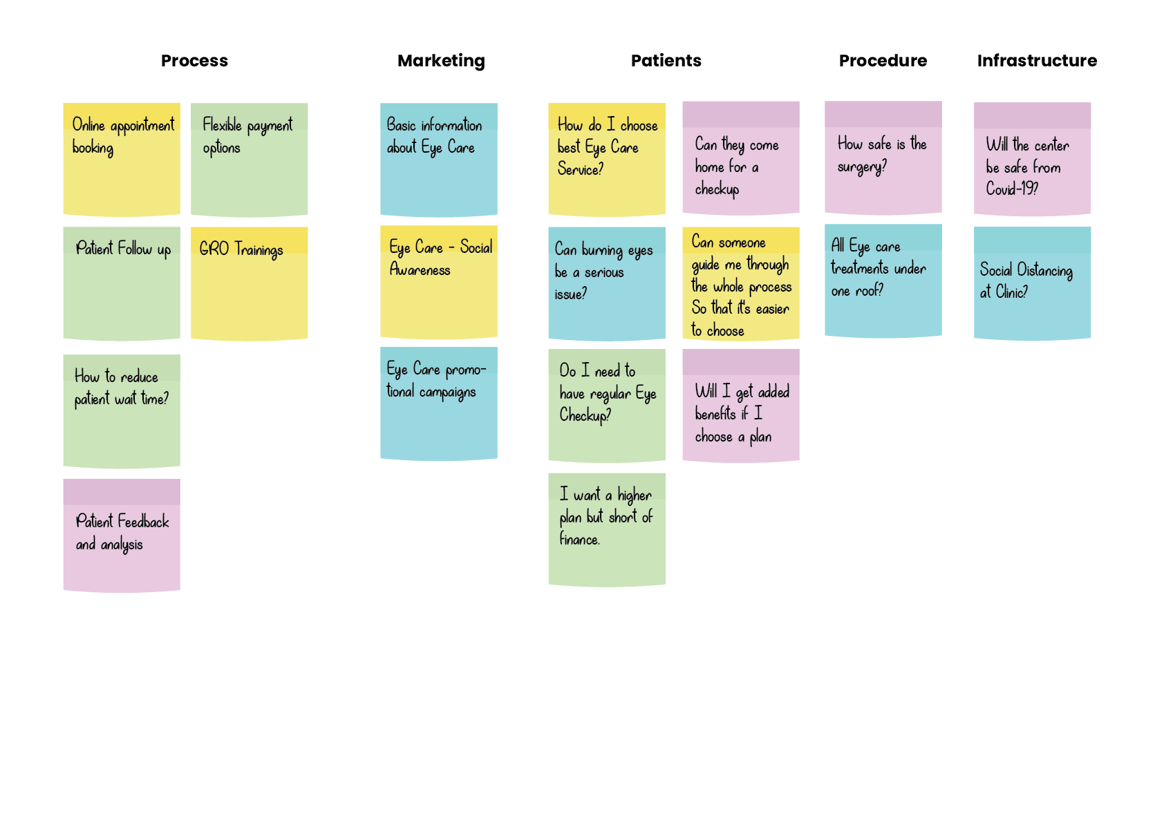 Eye Care: Affinity Map